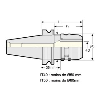 Mandrins à pince it multi-lock